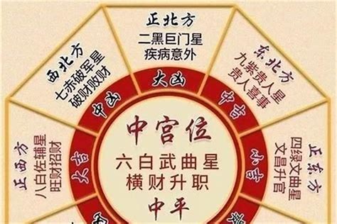 二黑是什么|风水道先生 的想法: 什么是五黄二黑位？每年五黄二黑位的计算方。